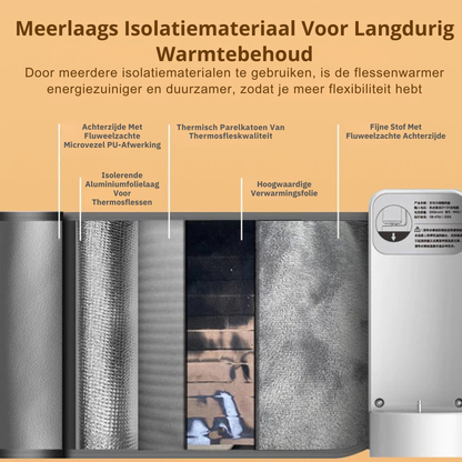 Draagbare Flessenwarmer Baby Onderweg | USB Oplaadbaar | 6 Temperatuurstanden
