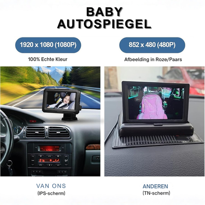 Baby Auto Camera Monitor – Babycamera Voor De Achterbank