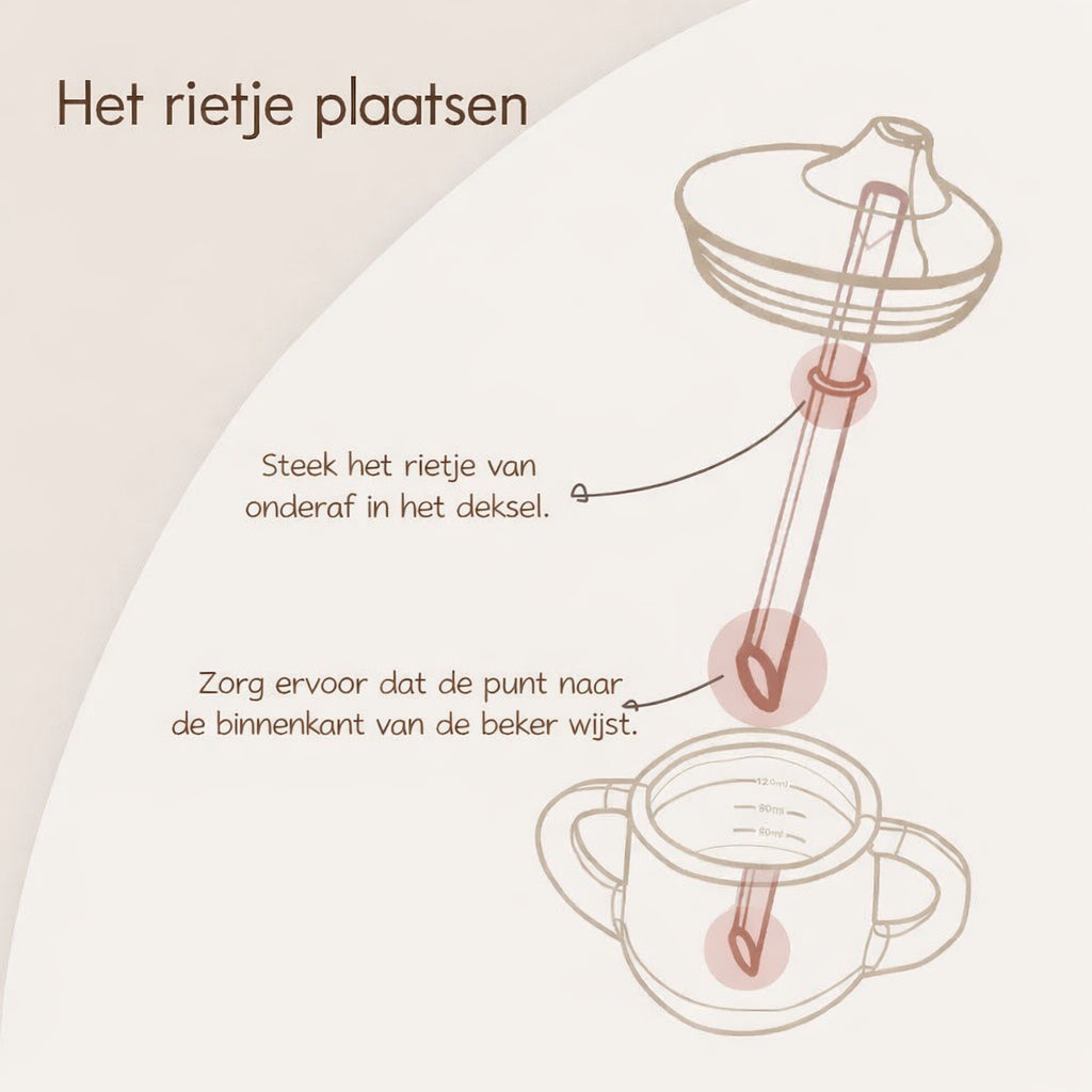 Snabelbeker – eerste fase | anti-lek drinkbeker voor baby’s en peuters | BPA-vrij en ergonomisch-MiniBea