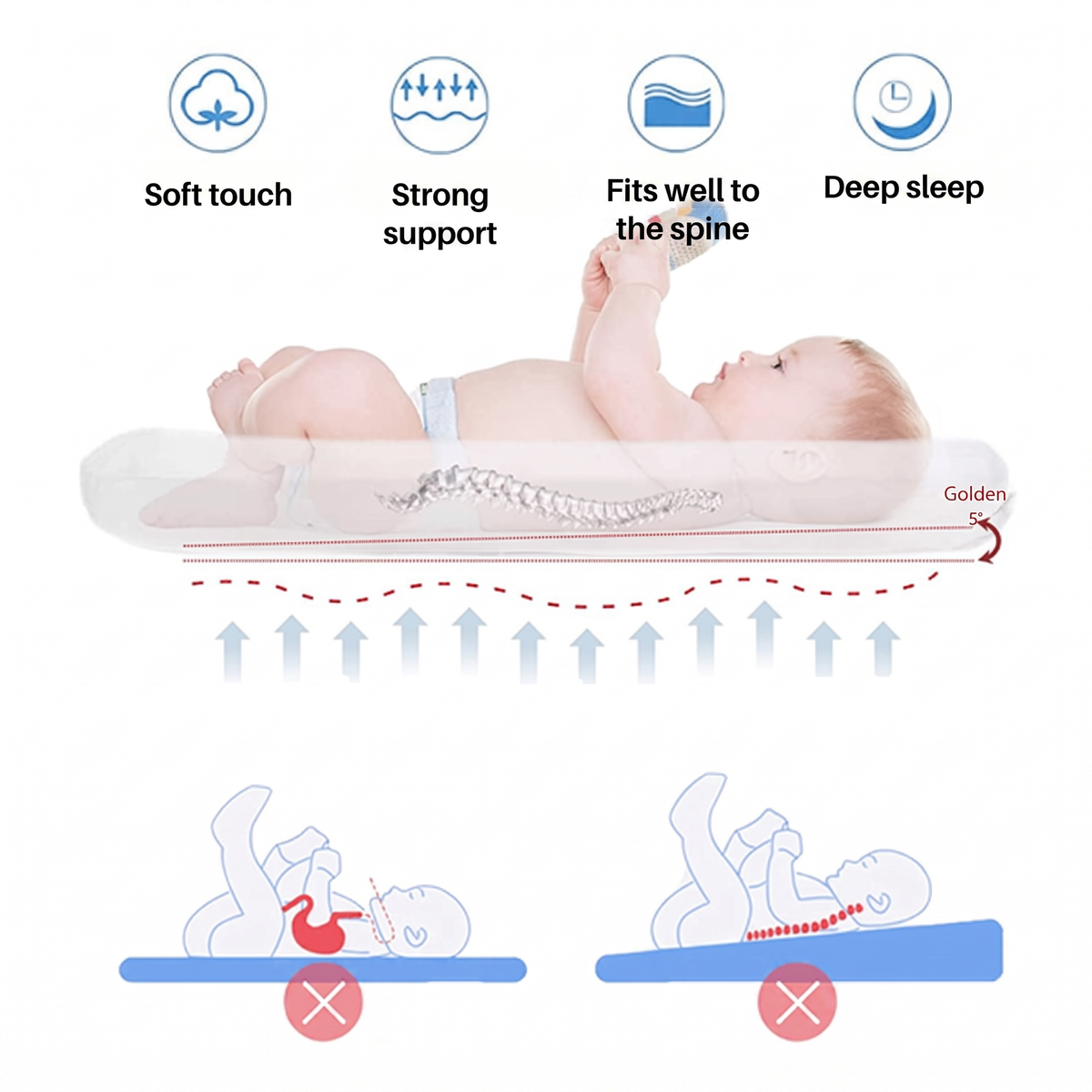 Soft touch. Strong support. Fits well to the spine. Deep sleep. Golden 5°