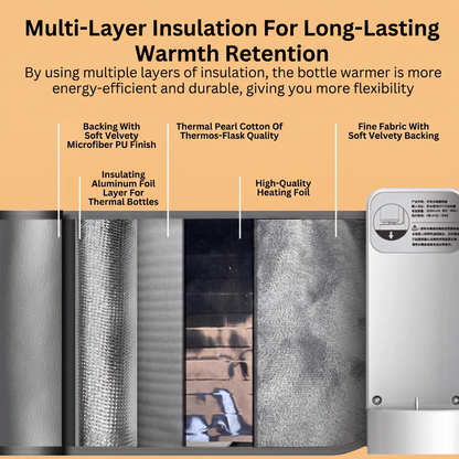 Multi-Layer Insulation For Long-Lasting Warmth Retention. By using multiple layers of insulation, the bottle warmer is more energy-efficient and durable, giving you more flexibility. Backing With Soft Velvety Microfiber PU Finish. Insulating Aluminum