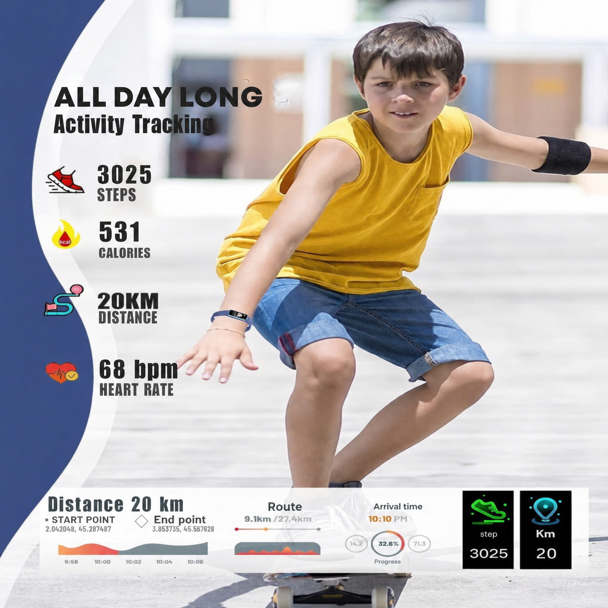 ALL DAY LONG. Activity Tracking. 3025. STEPS. 531. CALORIES. 20KM. DISTANCE. 68 bpm. HEART RATE. Distance 20 km. START POINT. 2.042048, 45.287487. End point. 3.853735, 45.567628. Route. 9.1km /27.4km. Arrival time. 10:10 PM. step. 3025. Km. 20. Progr