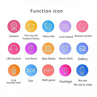 Function icon. Camera. Two-way call. Footprint history. Voice chat. Love reward. Remote monitor. LBS location. Geo-fence. Alarm clock. Gallery. Long standby time. Sos. Math game. Flashlight. No use in class