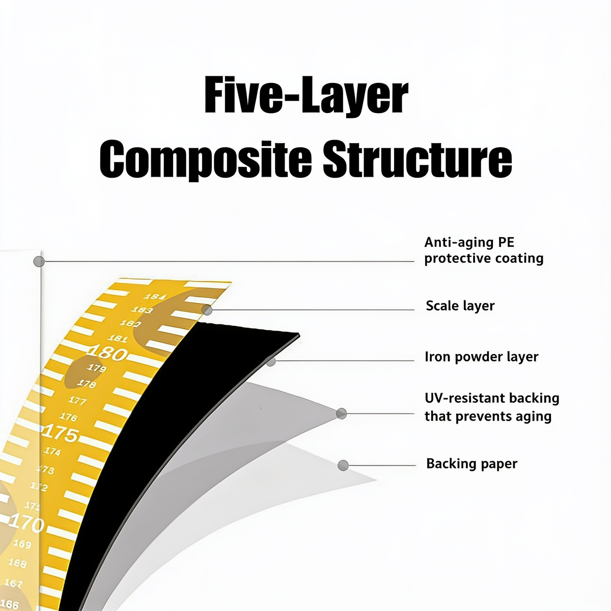 Five-Layer. Composite Structure. Anti-aging PE protective coating. Scale layer. Iron powder layer. UV-resistant backing that prevents aging. Backing paper