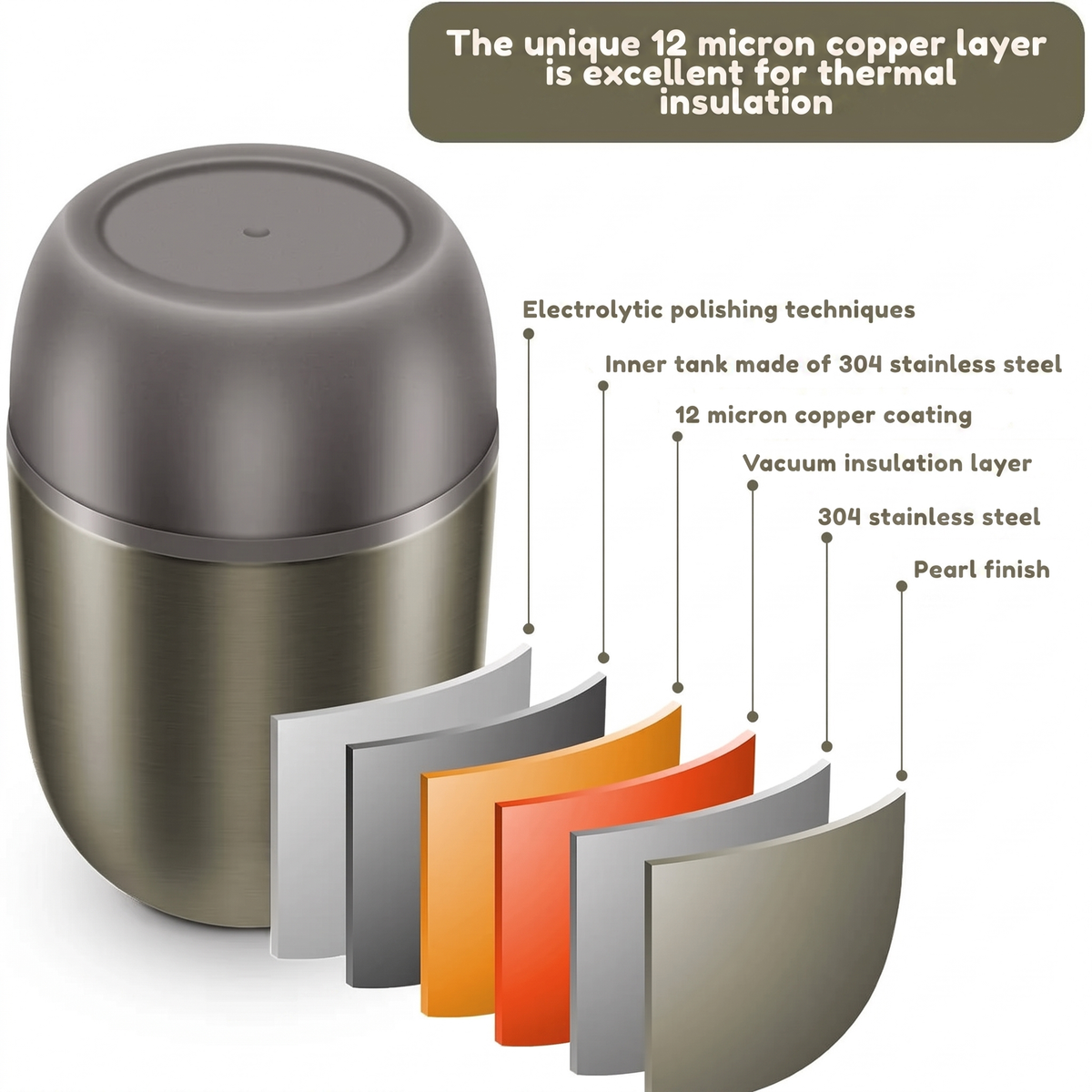 The unique 12 micron copper layer is excellent for thermal insulation. Electrolytic polishing techniques. Inner tank made of 304 stainless steel. 12 micron copper coating. Vacuum insulation layer. 304 stainless steel. Pearl finish